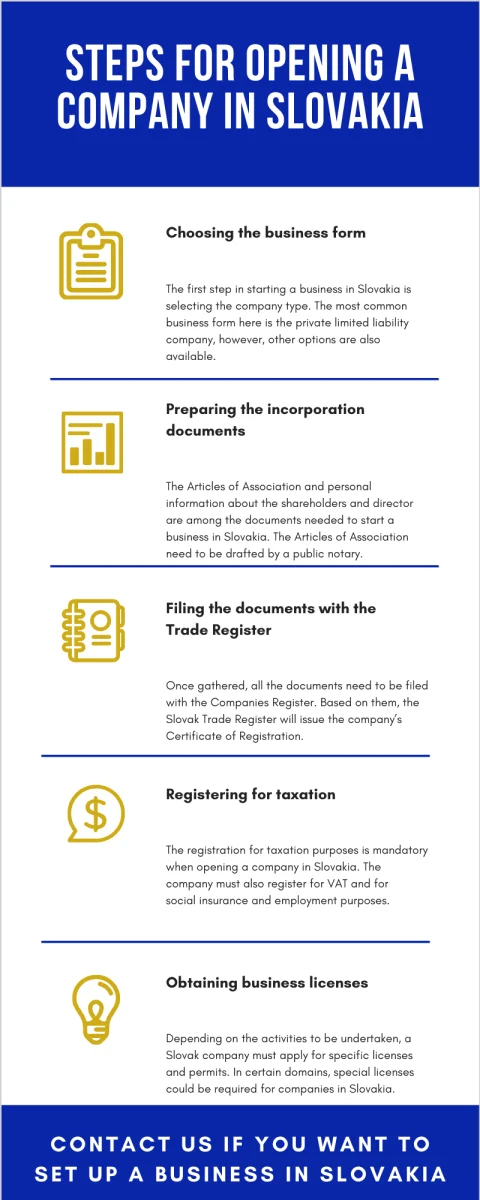Steps-for-Opening-a-Company-in-Slovakia.png